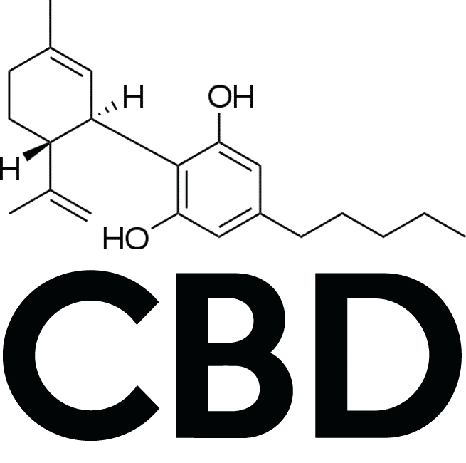 What Is Cannabidiol